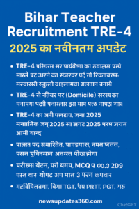Bihar Teacher Recruitment
