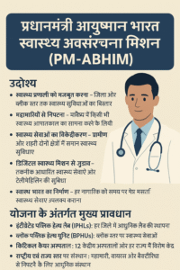 PM-ABHIM