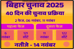 Bihar Vidhan Sabha Election 2025