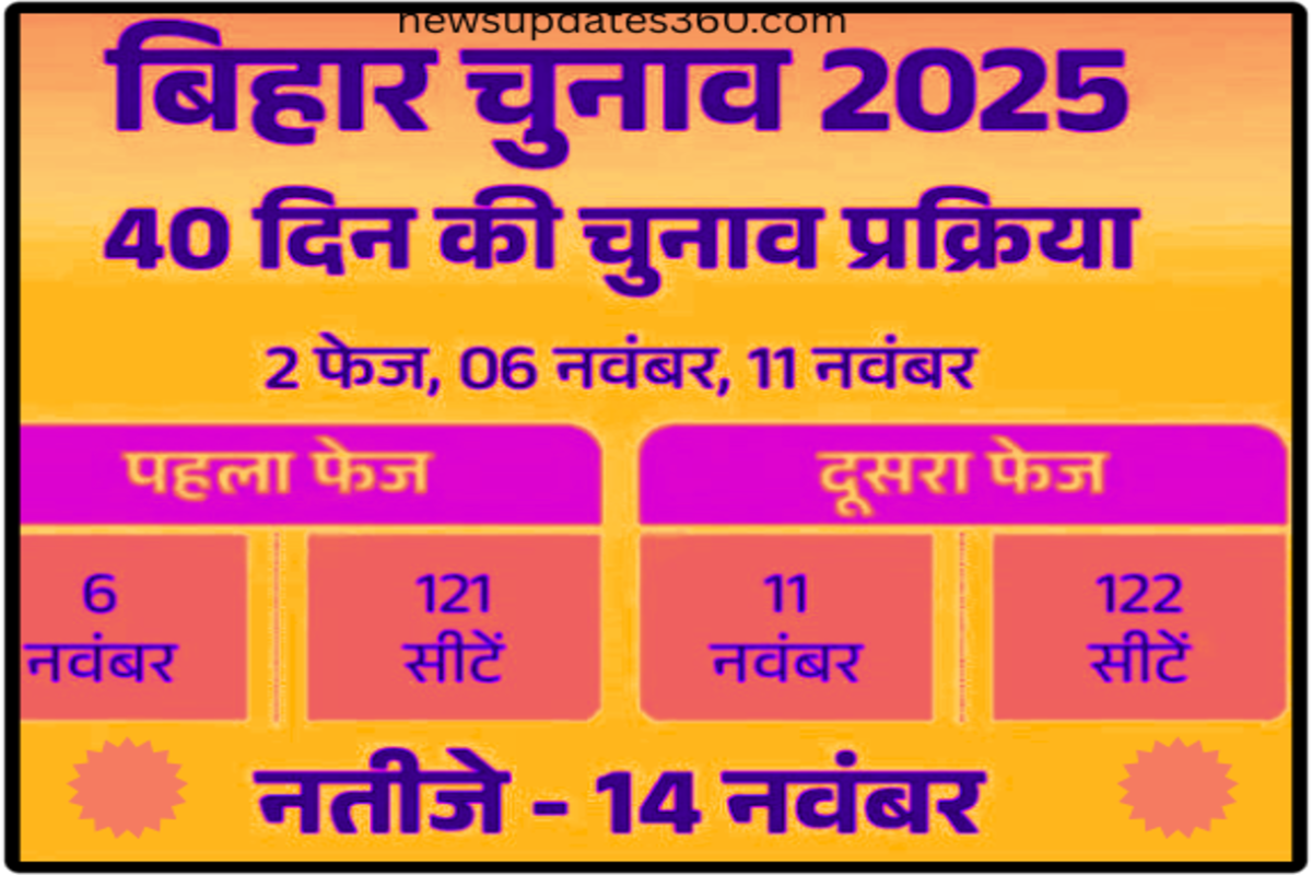 Bihar Vidhan Sabha Election 2025