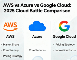 Cloud platform