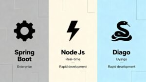 framework:
