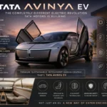 Tata Avinya EV: The Completely Different Electric Revolution Tata Motors Is Building in 2026 Best Guide